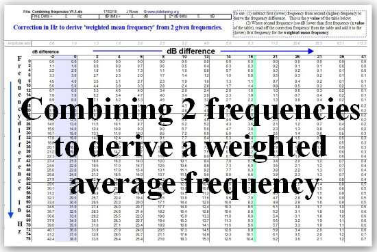 Combining Frequencies V1.1 smll