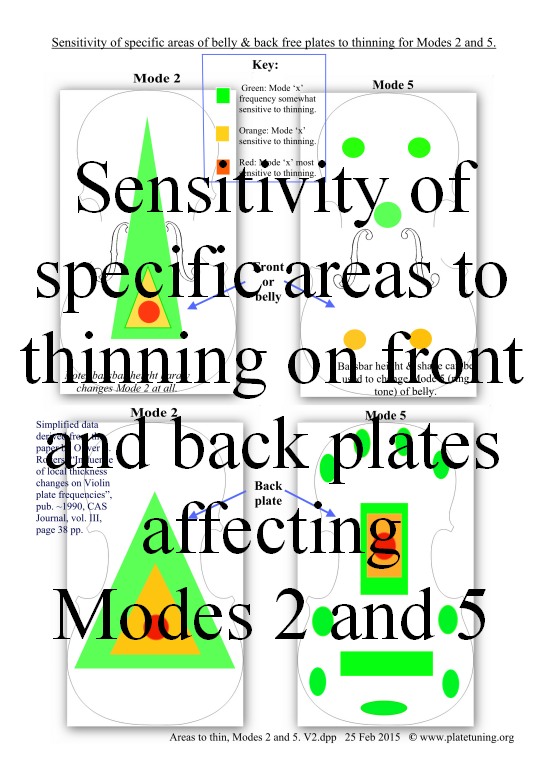 Areas to thin, Modes 2 and 5, V2 smll